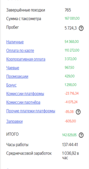 Начните зарабатывать с Яндекс Доставка уже сегодня!