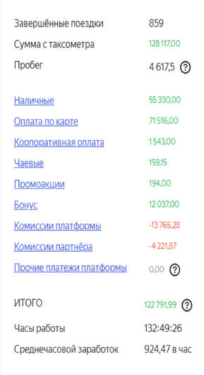 Начните зарабатывать с Яндекс Доставка уже сегодня!