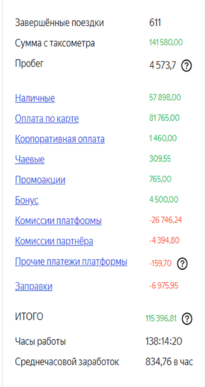 Начните зарабатывать с Яндекс Доставка уже сегодня!