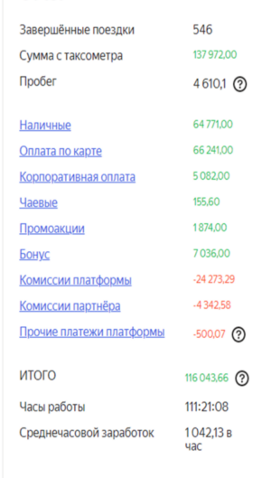 Начните зарабатывать с Яндекс Доставка уже сегодня!